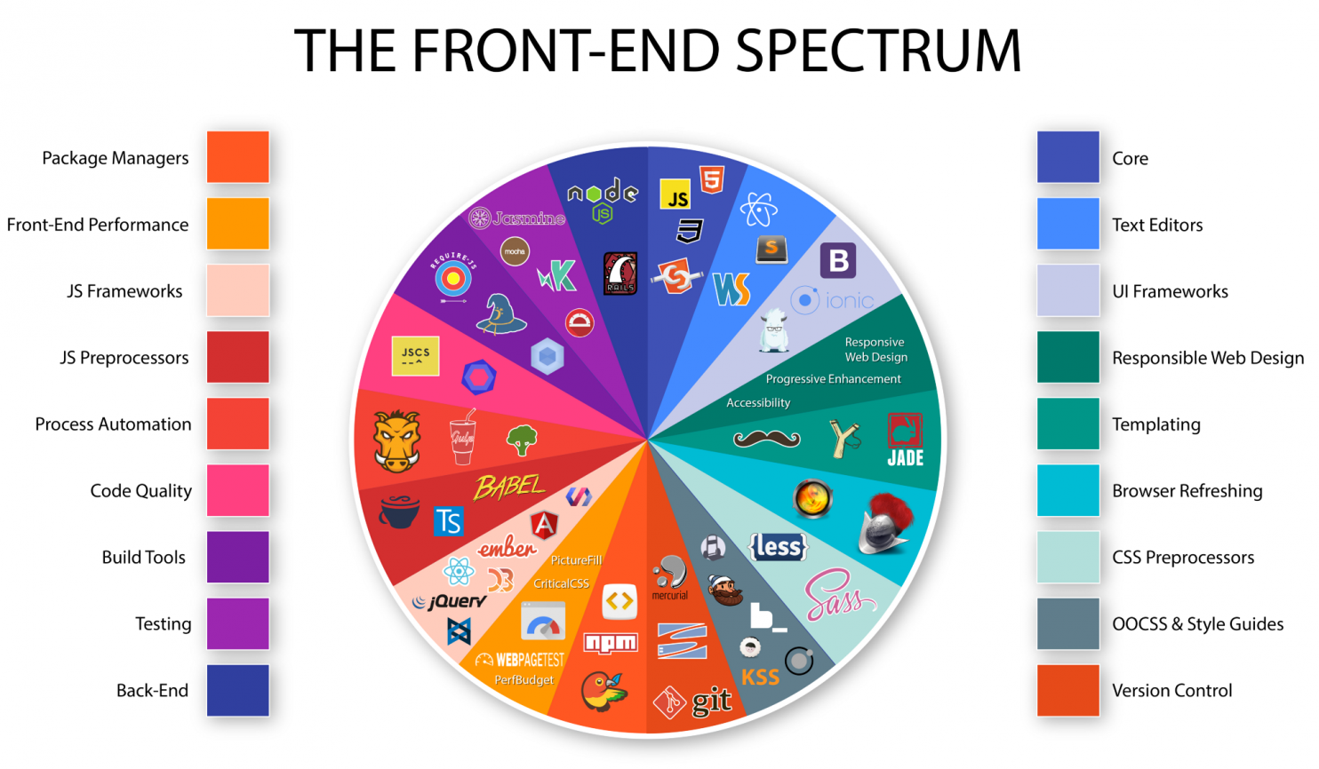 frontend